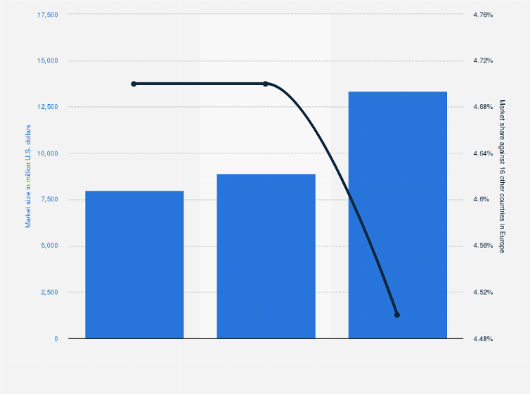 Statistic: Estimated transaction value of buy now, pay later (BNPL) in Spain in 2024, with forecasts for 2025 and 2030 (in million U.S. dollars)