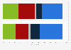 Public opinion on President Javier Milei in Argentina as of January 2024, by gender