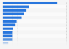 Leading non-alcoholic beverage companies in South Korea in 2023, by export value (in million U.S. dollars)