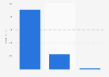 Revenue of JD Sports Fashion Plc worldwide in financial year 2025, by sales channel (in million British pounds)