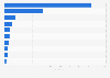 Leading life service brands based on brand value in China in 2024 (in billion yuan)