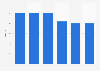 Share of gross domestic product (GDP) at current market prices of the furniture manufacturing industry in Indonesia from 2019 to 2024