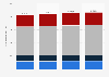Resident population in Greater Lisbon from 2021 to 2024, by age group (in 1,000s)