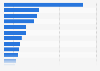 Distribution of overseas affiliated companies in the manufacturing sector in Japan in fiscal year 2022, by industry