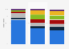 Breakdown of financial investments of listed banks in China in 1st half 2023, by type