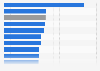Leading Chinese banks in 2023, based on cost-income ratio