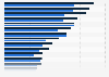 Number of single-family homes for sale in the 50 largest metros in the United States in January 2024 and January 2024