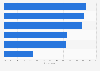 Main factors considered when buying athletic footwear among consumers in China as of January 2024