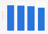 Retail price of gasoline in India as of May 2025, by metro city (in Indian rupees per liter)