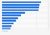 Market share of leading motorcycle brands in Australia in the 3rd quarter of 2023