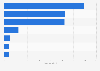 Market share of leading European motorcycle brands in Australia in the 3rd quarter of 2023