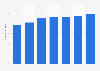 Number of households who participated in online shopping in Australia from 2018 to 2024 (in millions)