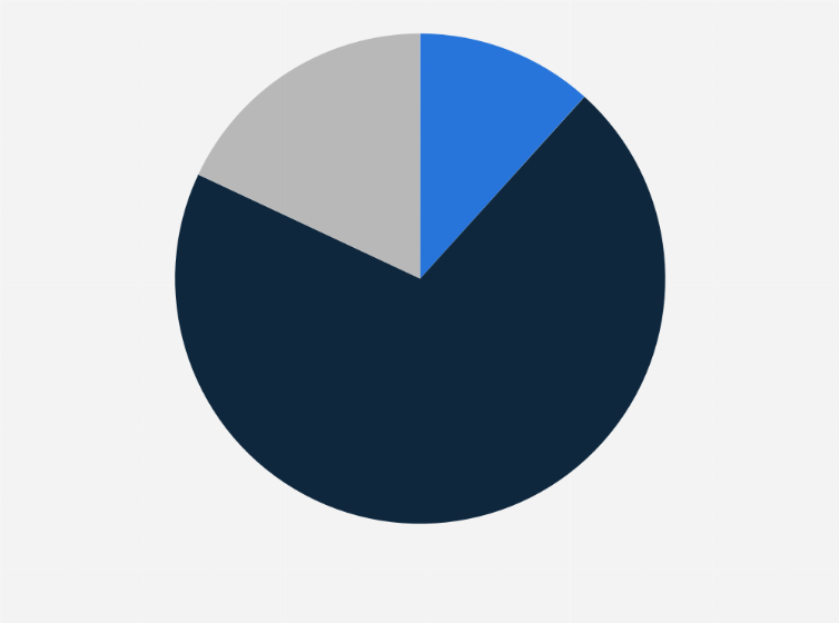 Statistic: Level of satisfaction with blind date experience in South Korea as of January 2024