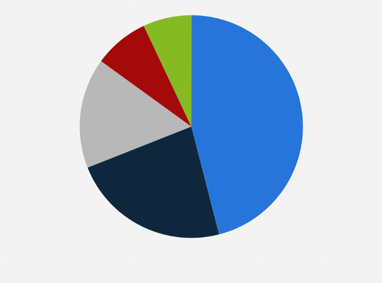Statistic: How enthusiastic were you about voting for president in the 2024 election?