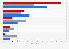 Enthusiasm for voting in the presidential election in the United States as of November 2024, by political party