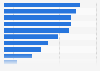Consumer attitudes towards chocolate and candy bars in the UK in 2024