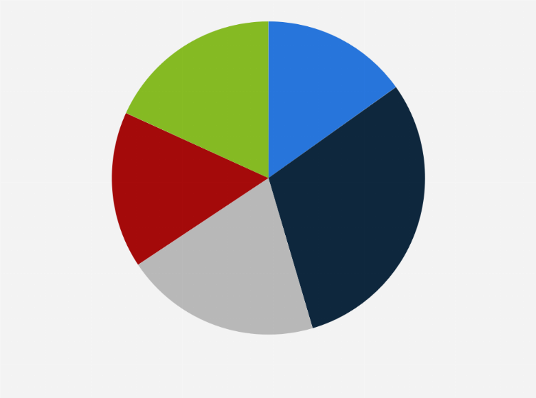 Statistic: Users' capability of recognizing when using artificial intelligence (AI) in Great Britain in 2024
