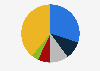 Market share of potato chips in India in financial year 2023, by company