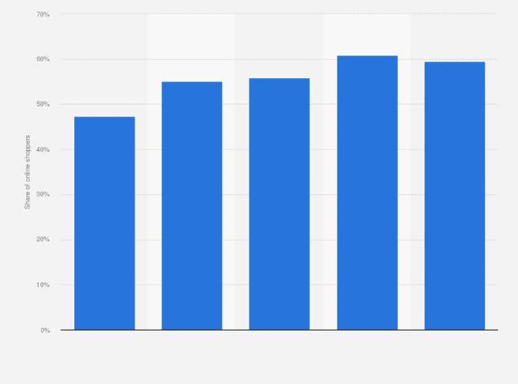Statistic: Percentage of online shoppers who used livestreaming commerce in China from June 2021 to June 2023