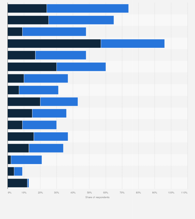 Statistic: Share of parents with various reasons why they chose to enroll their youngest child in a private or public school in the United States in 2024