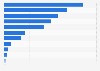 Number of members of religious communities in Sweden outside of the Church of Sweden in 2022, by community