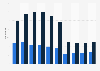 Number of inland waterways vessels in Poland from 2000 to 2023