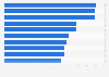 Most streamed TV shows on Netflix in South Korea in 2024