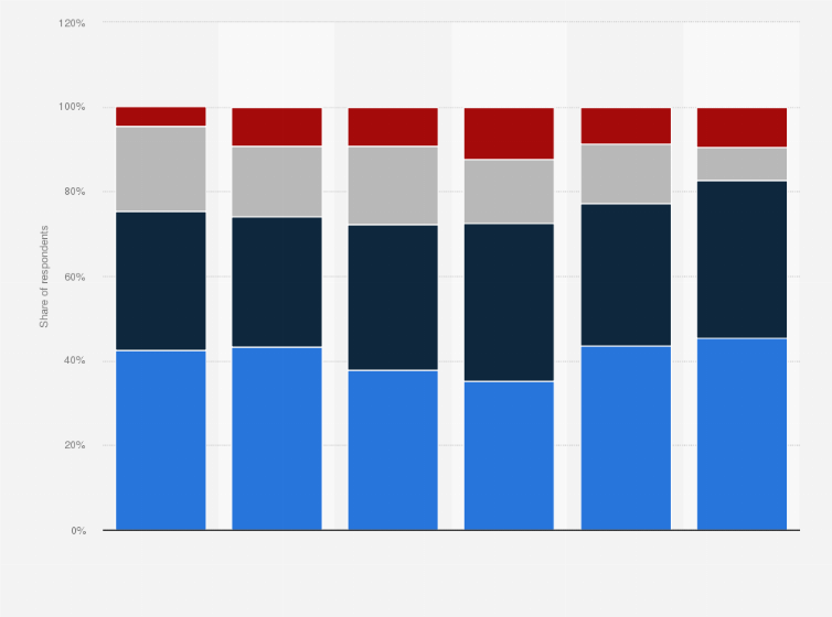Statistic: Share of shoppers struggling to afford food in the United States in 2023, by age