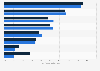 Reach of social media advertising in Belgium as of January 2025, by platform and gender