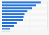 Most purchased product categories via live commerce in the United States in 2024