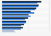 Average attendance of teams in the Super League in England and France in 2023 and 2024