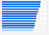 Ranking of teams in the Rugby Football League (RFL) in Great Britain and France in 2024, by IMG grading