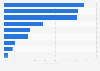 Share of public schools reporting disciplinary problems in the United States in the school year 2021-22, by type