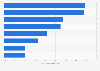 Reach of social media advertising in Ireland as of January 2025, by platform