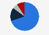 Market share of tortilla chips in India in financial year 2023, by company