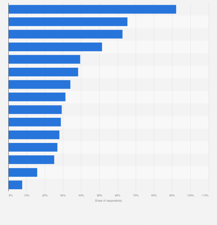 Statistic: Share of LGBTQ+ students with various reasons why they do not plan to graduate high school or are unsure if they will graduate in the United States during the 2021-22 academic year