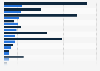 Data center capacity planned and under construction in Europe in 2nd half 2024, by market (in megawatts)