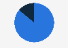 Percentage of consumers valuing brands that were ethical and environmentally friendly in Peru as of March 2024
