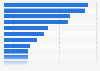 Share of internet users paying for digital content each month in Taiwan in 3rd quarter 2024, by content type