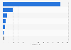 Market size of the jewelry industry in China in 2024, by product type (in billion yuan)