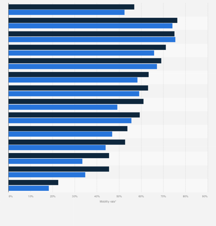 Statistic: Mobility rate of bank customers in Poland from 2022 to 2023, by bank 
