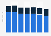 Number of employees at overseas affiliated companies in Japan from fiscal year 2017 to 2023, by type of industry (in millions)