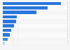 Main shopping channels for food containers in Japan as of February 2024