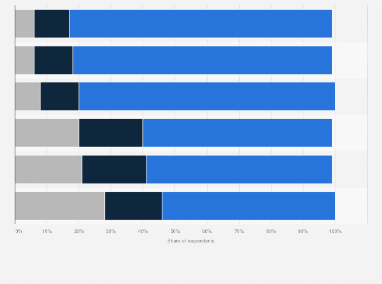 Statistic: Employee attitudes towards generative AI impacts on their careers in the Asia-Pacific region as of March 2024