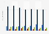 Production volume of leguminous vegetables in Turkey from 2018 to 2024, by type (in 1,000 metric tons)