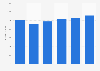 Market size of advertising in China from 2021 to 2024, with estimates till 2026 (in billion yuan)
