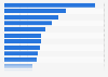 Leading teams in the first two rounds of March Madness in 2024, by social media impressions (in millions)
