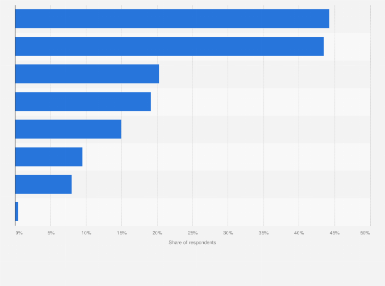 Statistic: Most common consumer experiences with companies' frequently asked questions (FAQ) websites in Japan as of September 2023