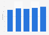 Penetration rate of online television in Portugal from 2020 to 2024