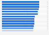 Most popular cerebral activities in the United States as of the 1st quarter of 2024